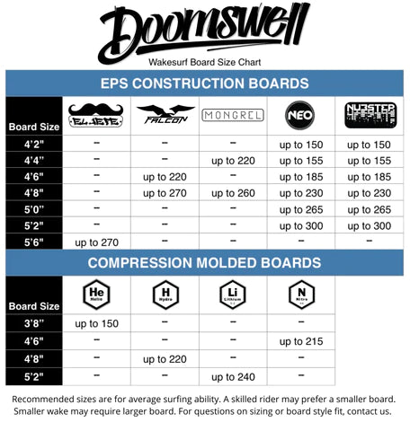 Doomswell Nubstep